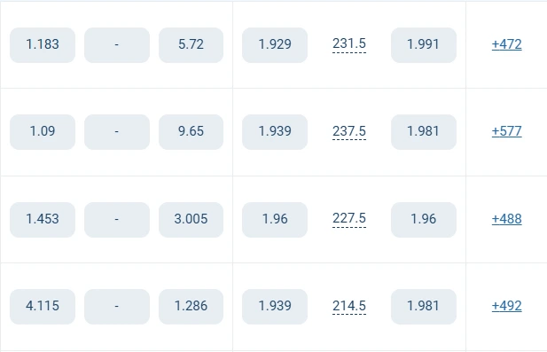  лучшие ставки на баскетбол